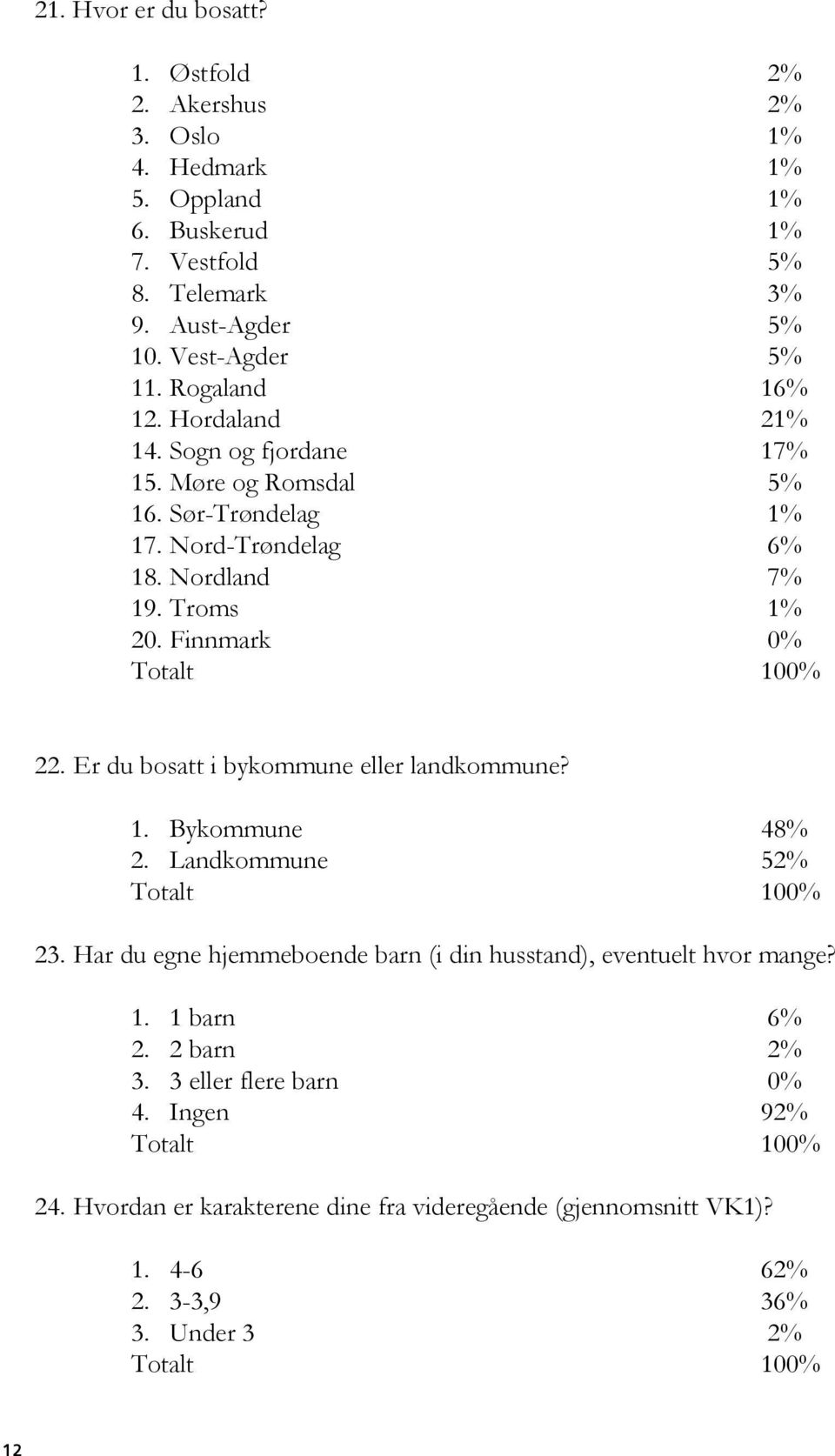 Troms 1% 20. Finnmark 0% 22. Er du bosatt i bykommune eller landkommune? 1. Bykommune 48% 2. Landkommune 52% 23.