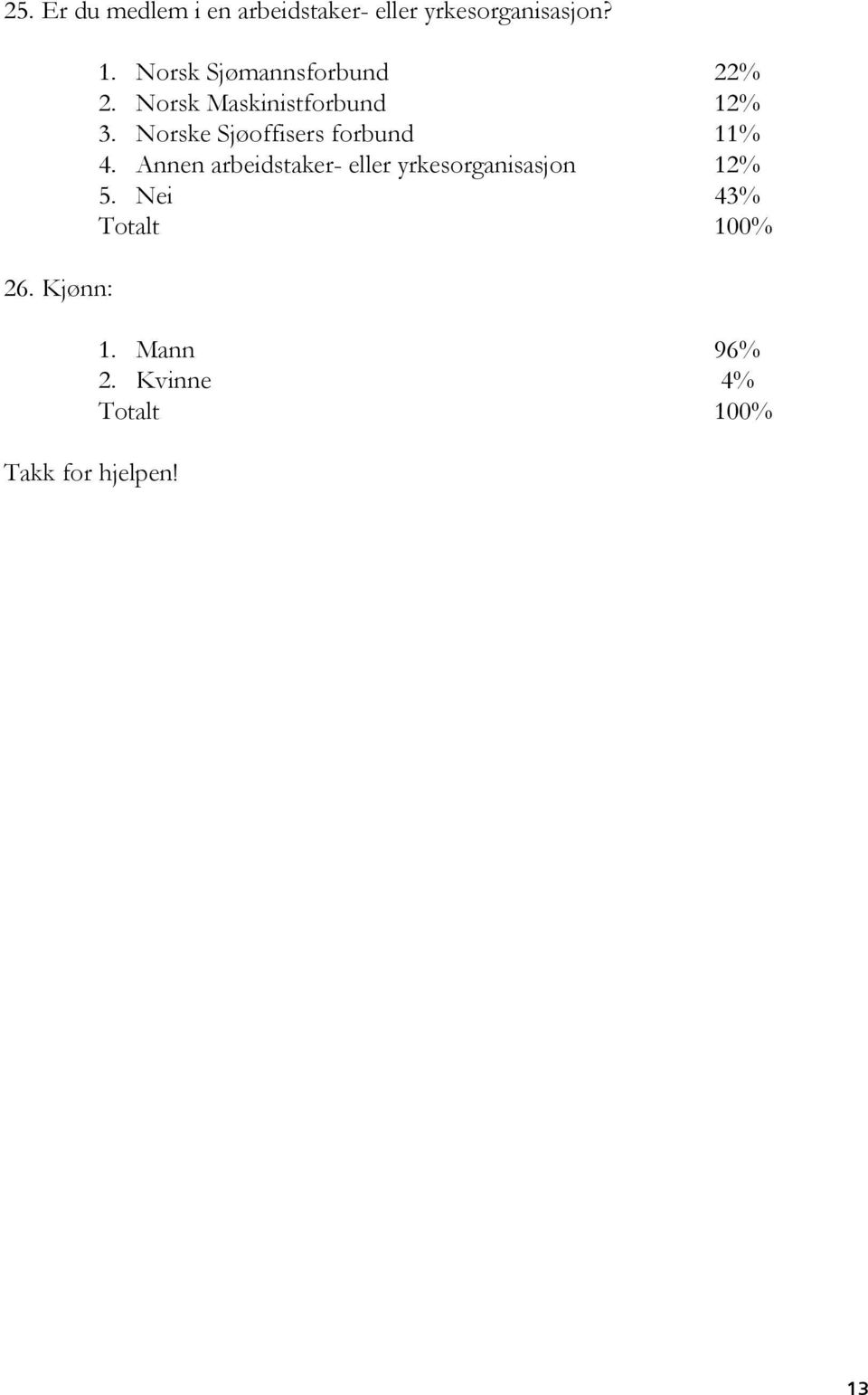 Norsk Maskinistforbund 12% 3. Norske Sjøoffisers forbund 11% 4.