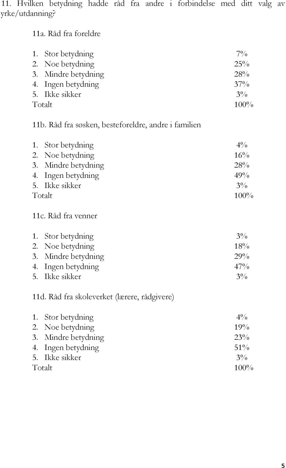 Mindre betydning 28% 4. Ingen betydning 49% 5. Ikke sikker 3% 11c. Råd fra venner 1. Stor betydning 3% 2. Noe betydning 18% 3. Mindre betydning 29% 4.