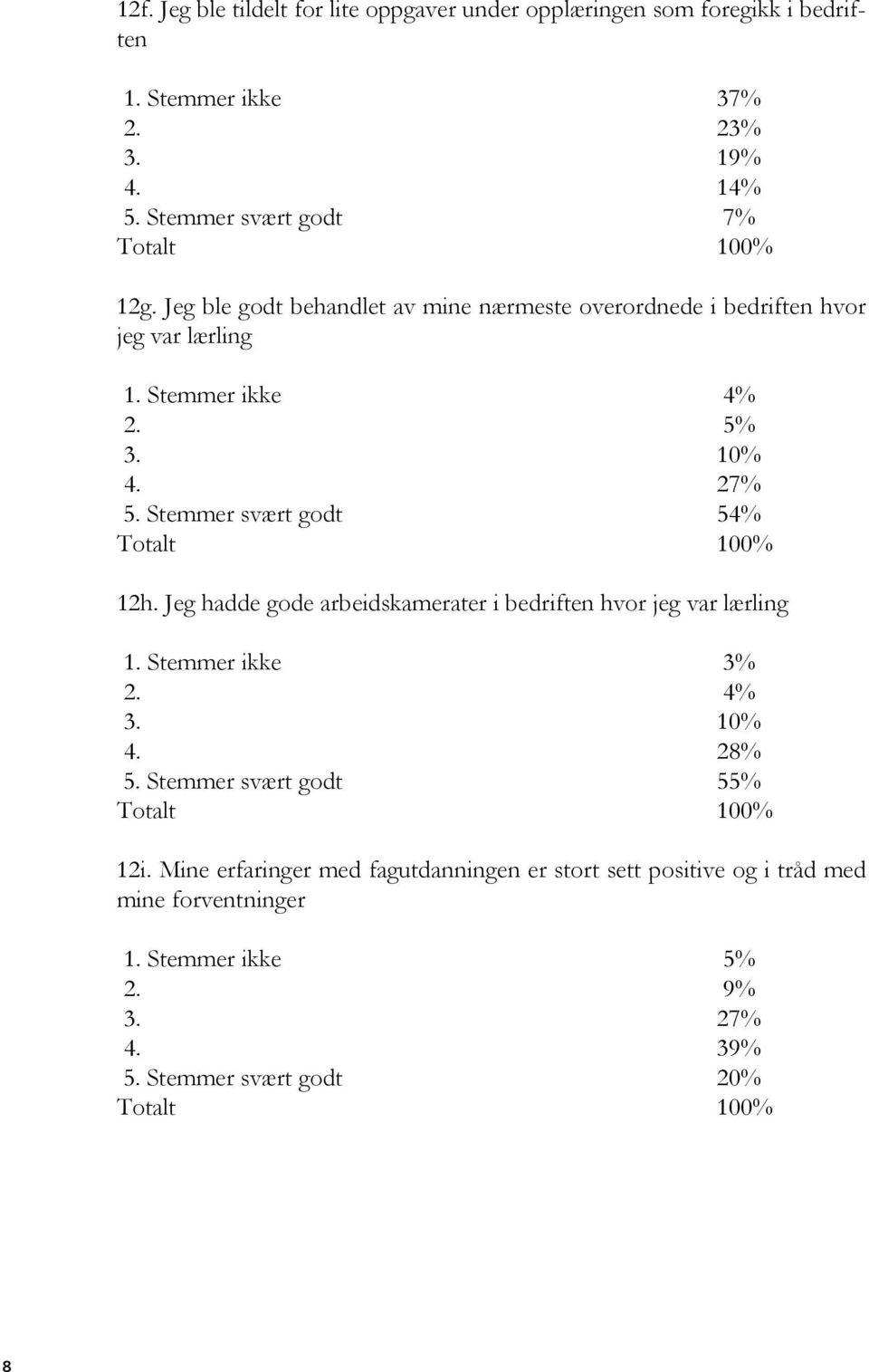 27% 5. Stemmer svært godt 54% 12h. Jeg hadde gode arbeidskamerater i bedriften hvor jeg var lærling 1. Stemmer ikke 3% 2. 4% 3. 10% 4. 28% 5.