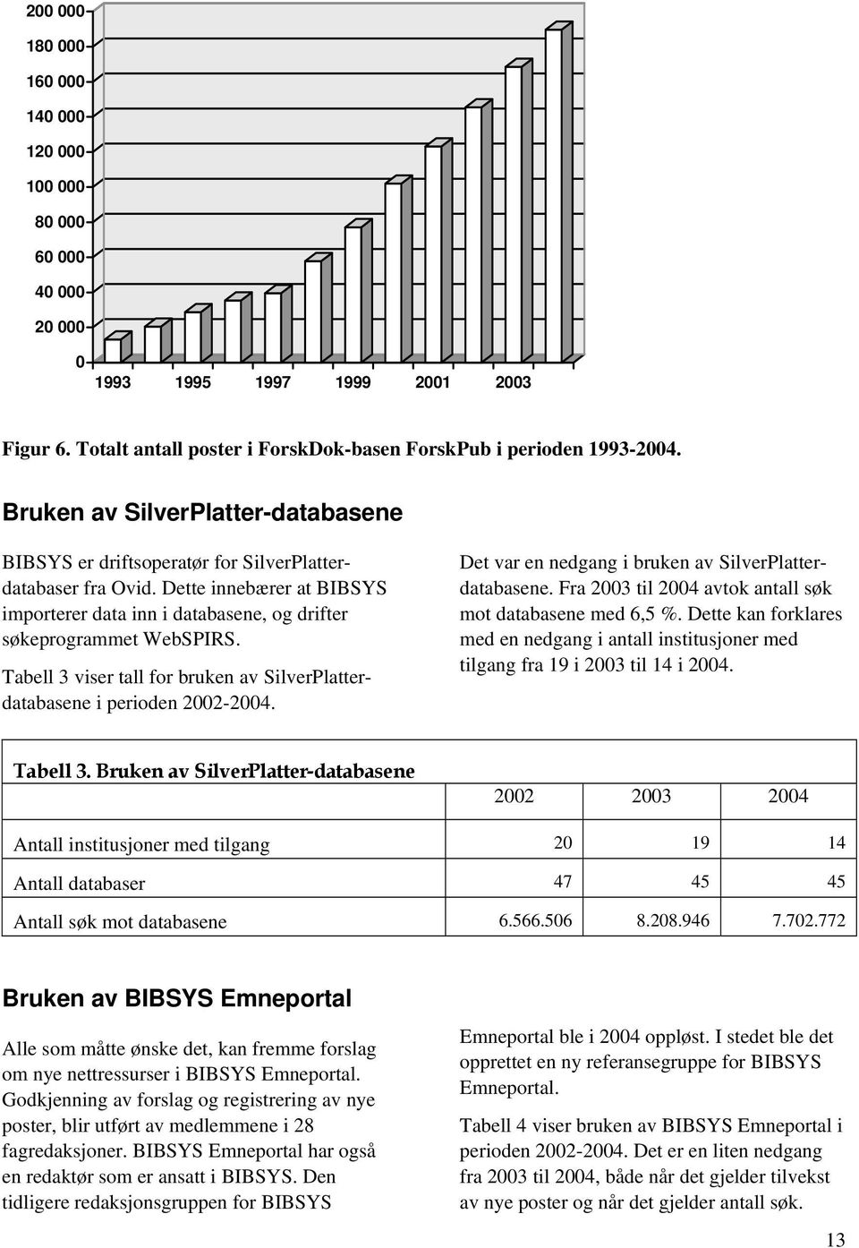 Tabell 3 viser tall for bruken av SilverPlatterdatabasene i perioden 2002-2004. Det var en nedgang i bruken av SilverPlatterdatabasene. Fra 2003 til 2004 avtok antall søk mot databasene med 6,5 %.