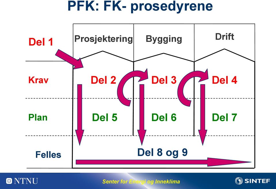 Krav Del 2 Del 3 Del 4 Plan