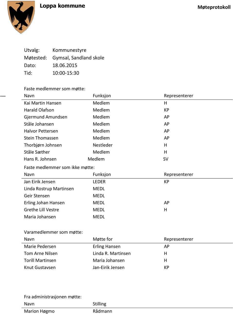 Medlem AP Stein Thomassen Medlem AP Thorbjørn Johnsen Nestleder H Ståle Sæther Medlem H Hans R.