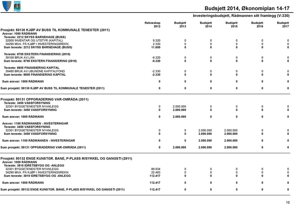 330 0 0 0 0 0 Sum teneste: 8805 FINANSIERING KAPITAL -2.