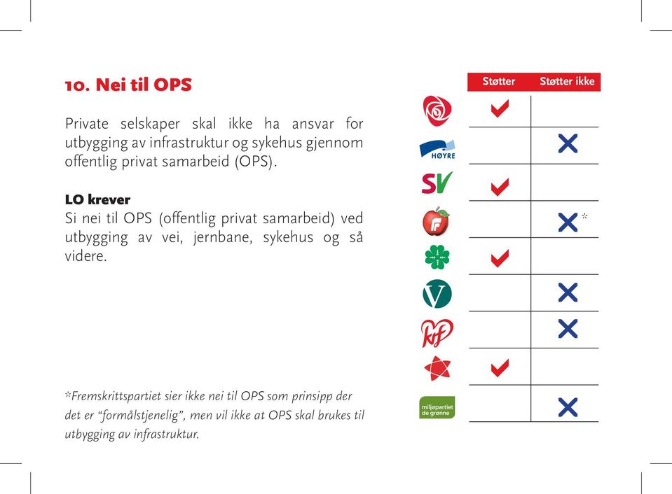 Si nei til OPS (offentlig privat samarbeid) ved utbygging av vei, jernbane, sykehus og så