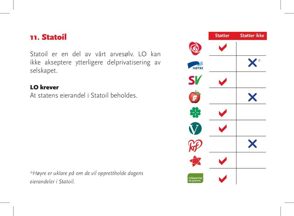 selskapet. At statens eierandel i Statoil beholdes.