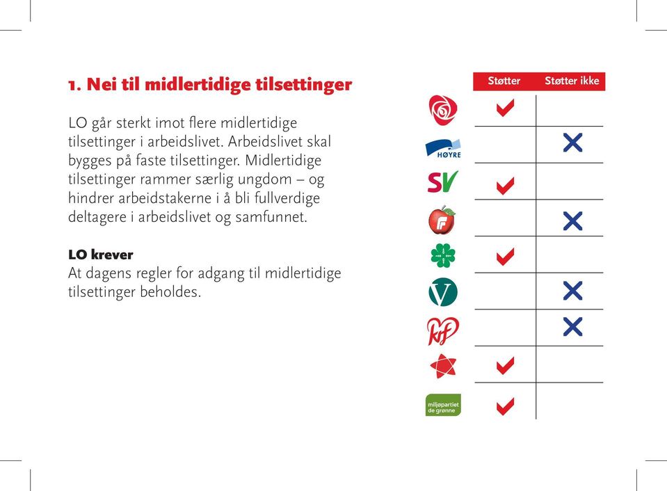 Midlertidige tilsettinger rammer særlig ungdom og hindrer arbeidstakerne i å bli