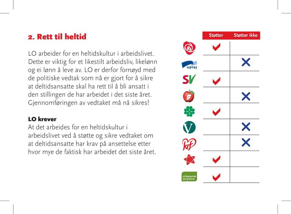 LO er derfor fornøyd med de politiske vedtak som nå er gjort for å sikre at deltidsansatte skal ha rett til å bli ansatt i den