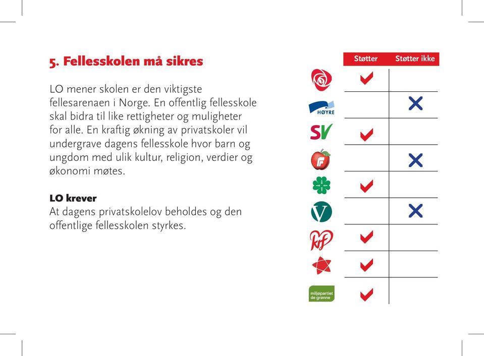 En kraftig økning av privatskoler vil undergrave dagens fellesskole hvor barn og ungdom med