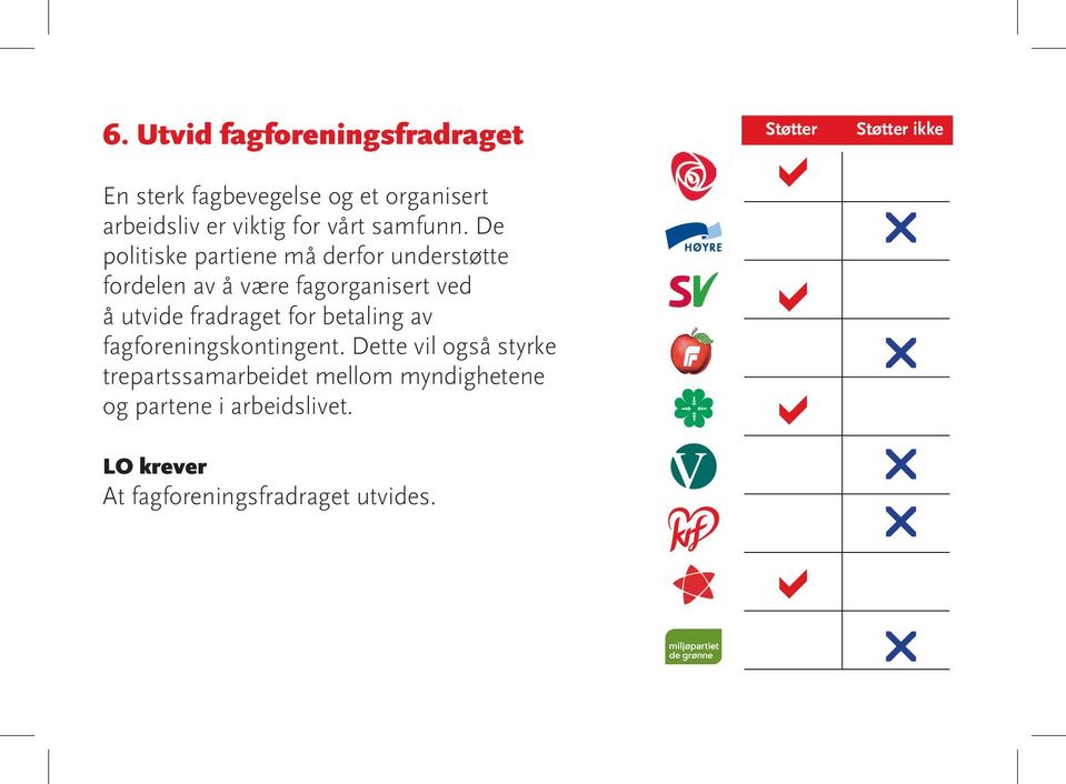 De politiske partiene må derfor understøtte fordelen av å være fagorganisert ved å utvide