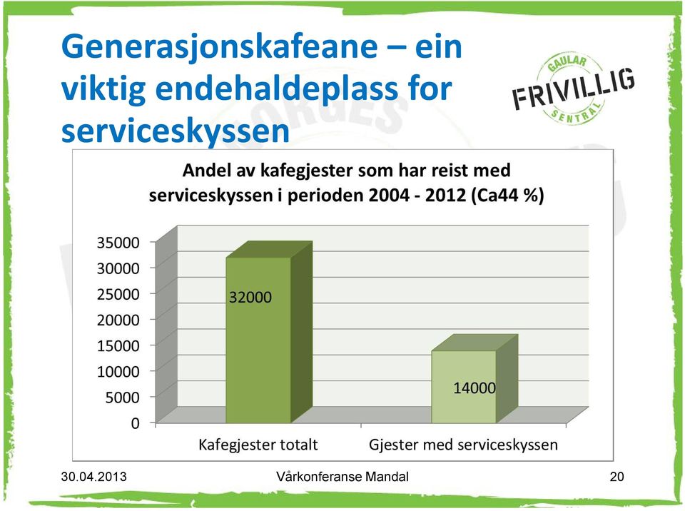 for serviceskyssen 30.04.