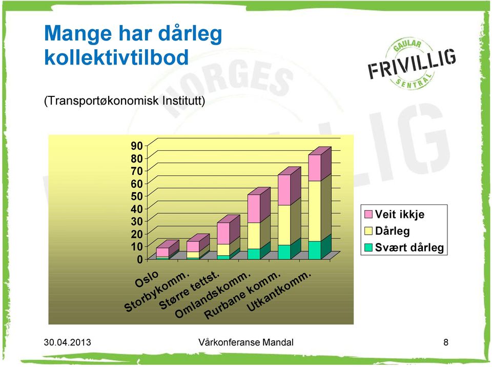 Større tettst. Omlandskomm. Rurbane komm. Utkantkomm.