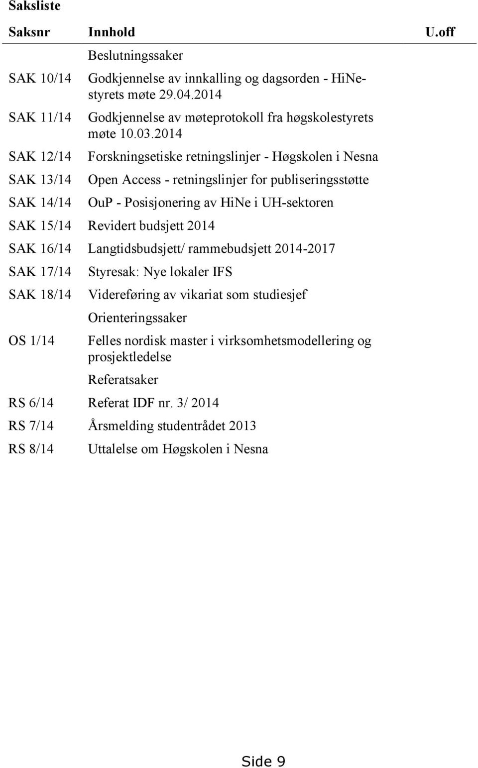 2014 Forskningsetiske retningslinjer - Høgskolen i Nesna Open Access - retningslinjer for publiseringsstøtte OuP - Posisjonering av HiNe i UH-sektoren SAK 15/14 Revidert budsjett 2014 SAK