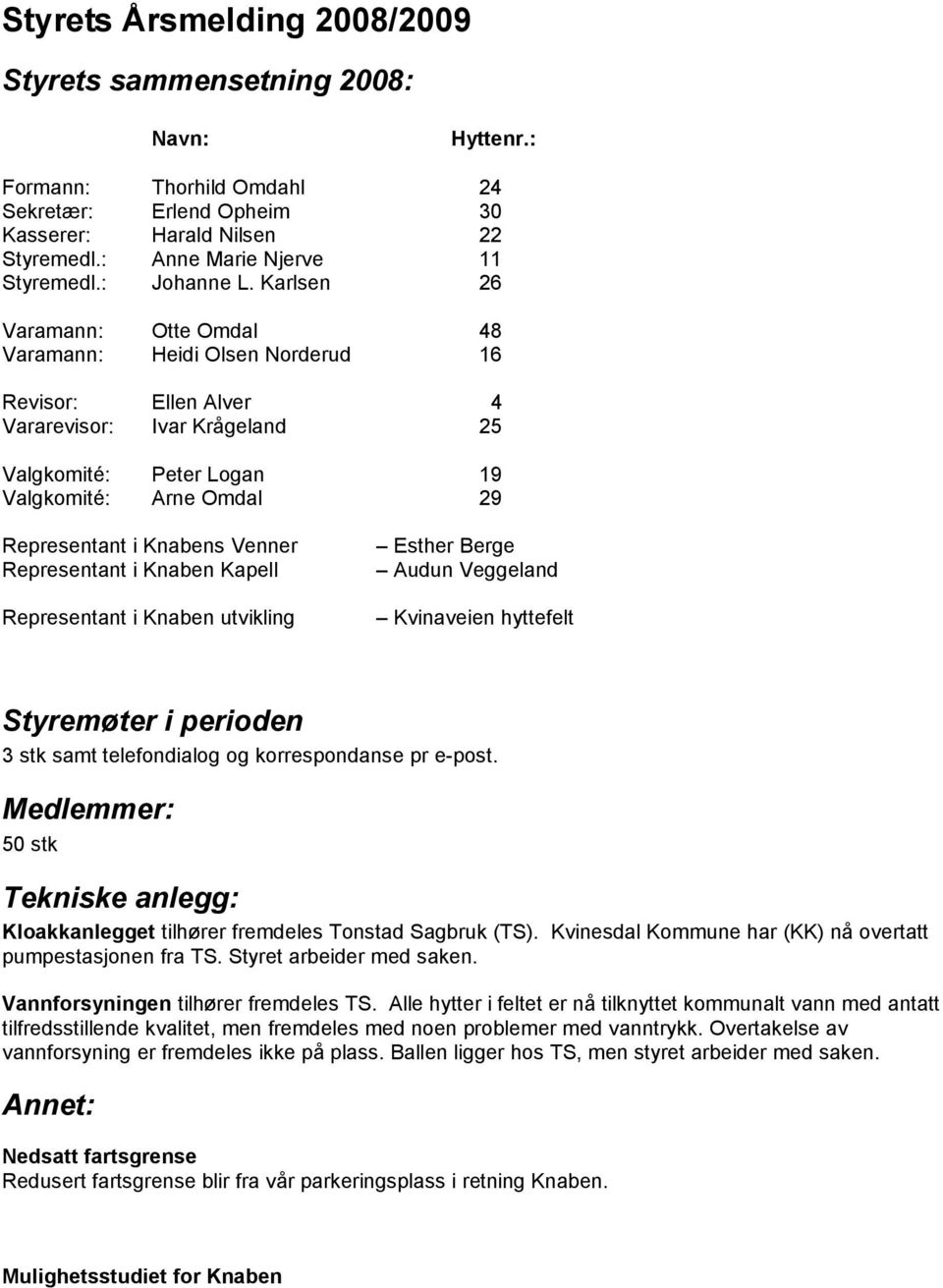 Karlsen 26 Varamann: Otte Omdal 48 Varamann: Heidi Olsen Norderud 16 Revisor: Ellen Alver 4 Vararevisor: Ivar Krågeland 25 Valgkomité: Peter Logan 19 Valgkomité: Arne Omdal 29 Representant i Knabens