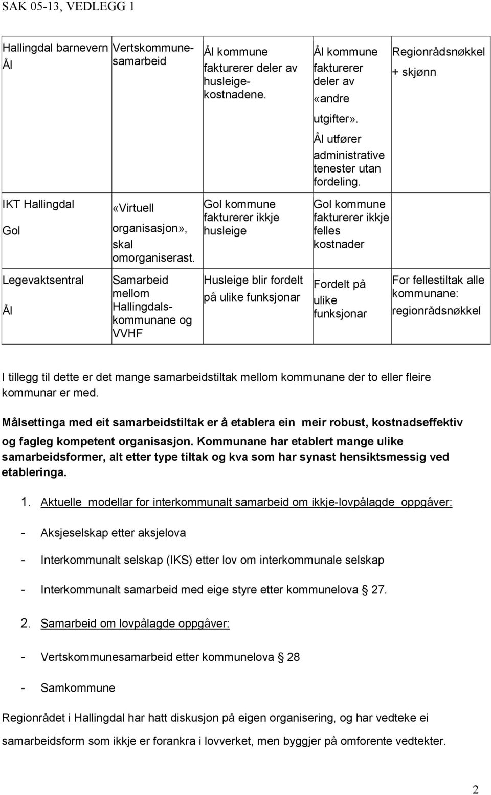 kommune husleige kommune felles kostnader Legevaktsentral Samarbeid mellom skommunane og VVHF på ulike funksjonar Fordelt på ulike funksjonar For fellestiltak alle kommunane: regionrådsnøkkel I