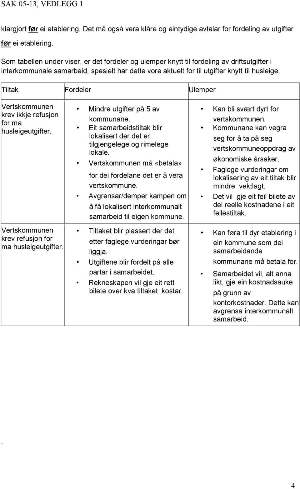 Tiltak Fordeler Ulemper Vertskommunen krev ikkje refusjon for ma husleigeutgifter. Vertskommunen krev refusjon for ma husleigeutgifter. Mindre utgifter på 5 av kommunane.