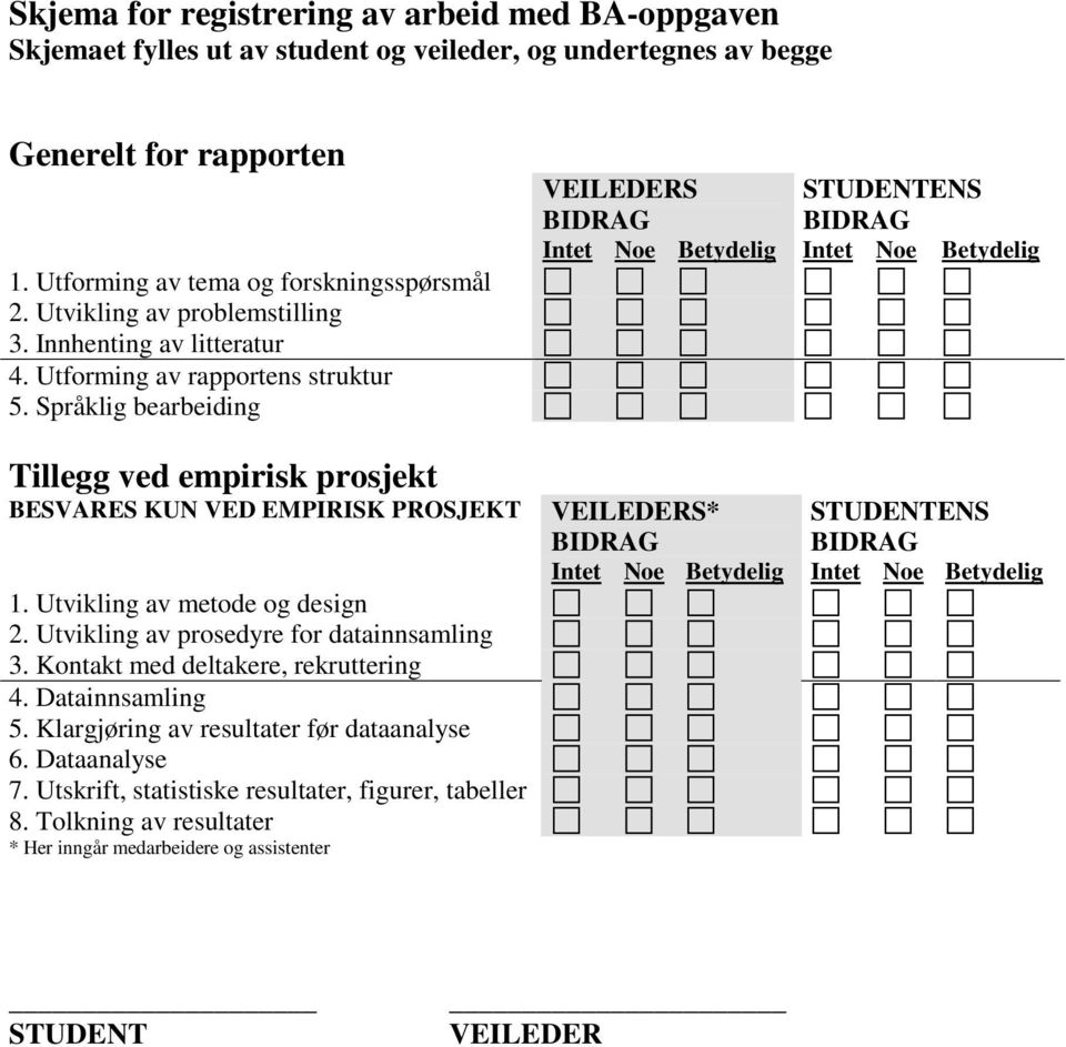 Språklig bearbeiding VEILEDERS STUDENTENS Intet Noe Betydelig Intet Noe Betydelig Tillegg ved empirisk prosjekt BESVARES KUN VED EMPIRISK PROSJEKT 1. Utvikling av metode og design 2.