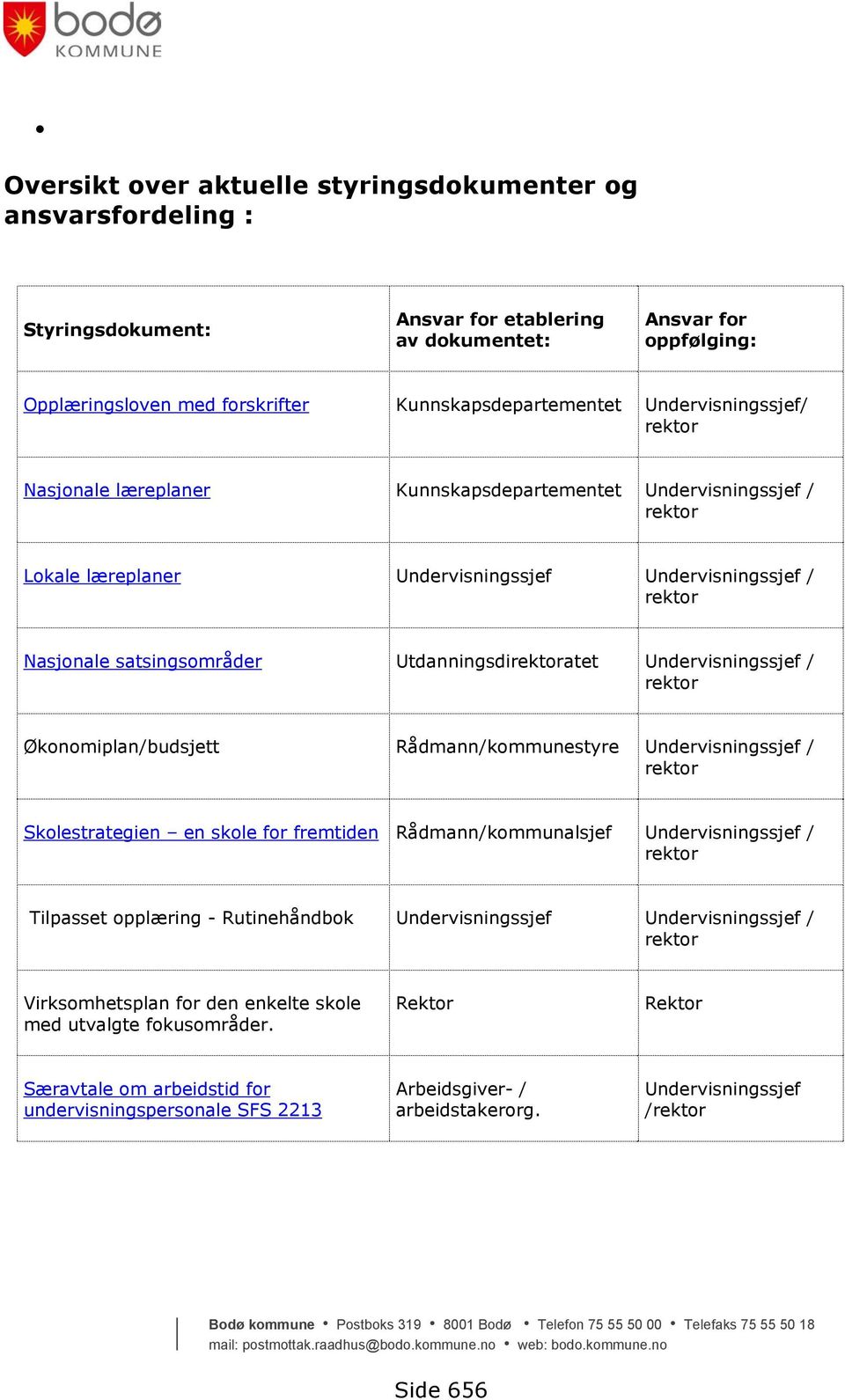 / Økonomiplan/budsjett Rådmann/kommunestyre Undervisningssjef / Skolestrategien en skole for fremtiden Rådmann/kommunalsjef Undervisningssjef / Tilpasset opplæring - Rutinehåndbok Undervisningssjef