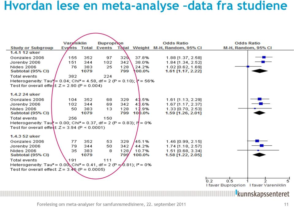 om meta-analyser for