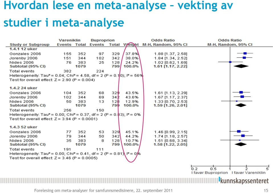 Forelesing om meta-analyser for