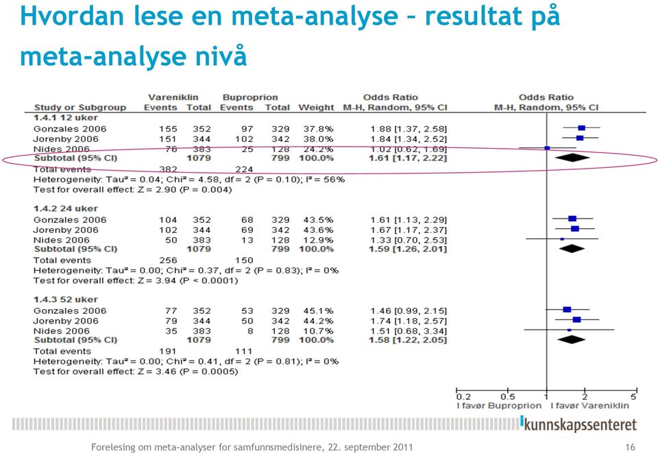 Forelesing om meta-analyser for