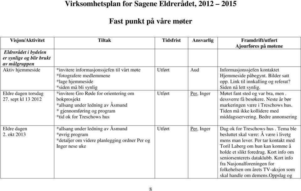 sept kl 13 2012 *invitere informasjonssjefen til vårt møte *fotografere medlemmene *lage hjemmeside *siden må bli synlig *invitere Gro Røde for orientering om bokprosjekt *allsang under ledning av