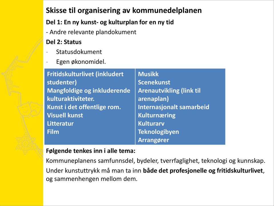 TEMA: studenter) Scenekunst Mangfoldige og inkluderende Arenautvikling (link til kulturaktiviteter. arenaplan) Kunst i det offentlige rom.