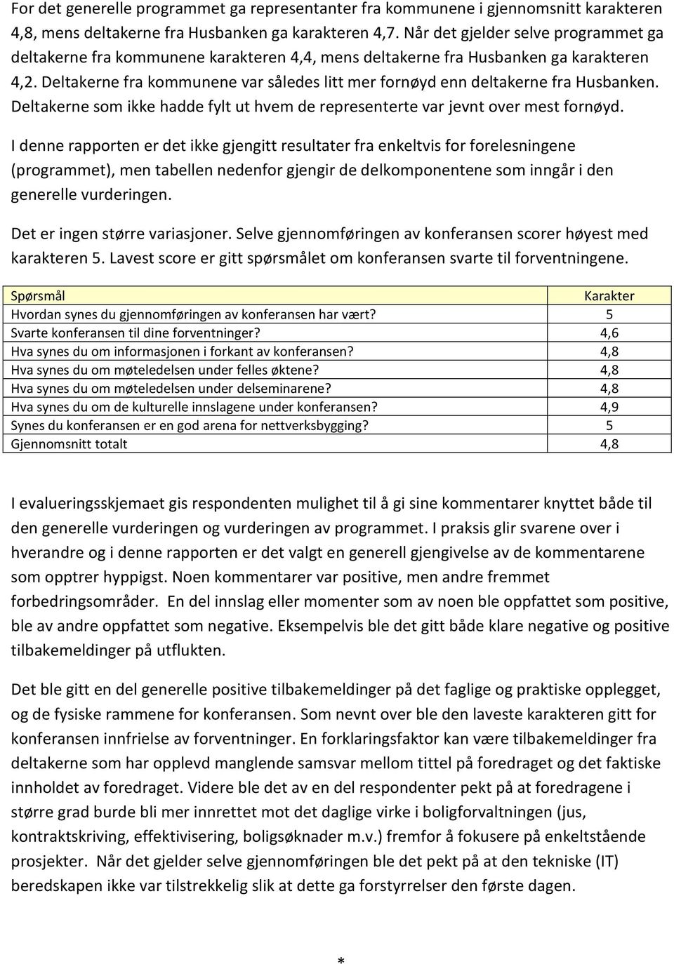 Deltakerne fra kommunene var således litt mer fornøyd enn deltakerne fra Husbanken. Deltakerne som ikke hadde fylt ut hvem de representerte var jevnt over mest fornøyd.