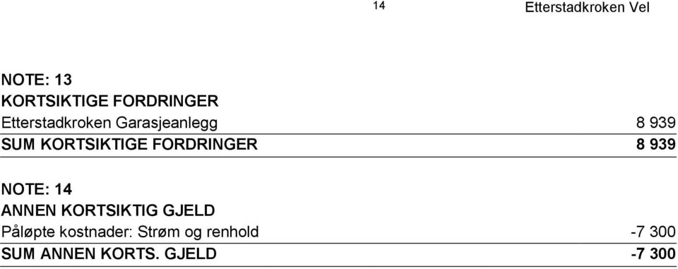 939 NOTE: 14 ANNEN KORTSIKTIG GJELD Påløpte