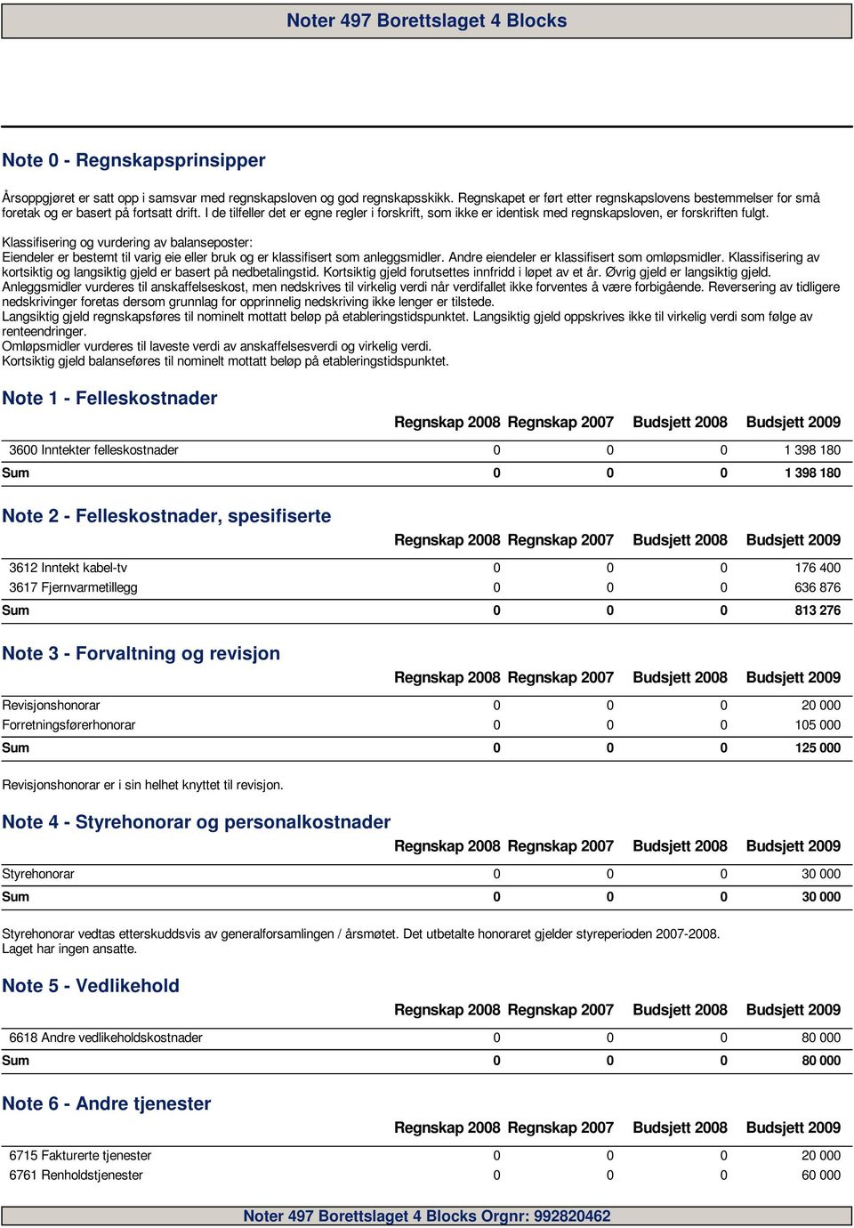 I de tilfeller det er egne regler i forskrift, som ikke er identisk med regnskapsloven, er forskriften fulgt.