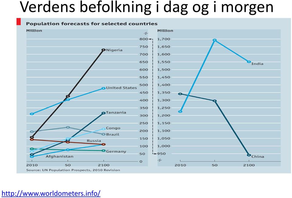 og i morgen