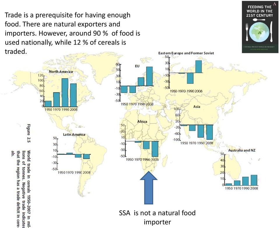 However, around 90 % of food is used nationally,