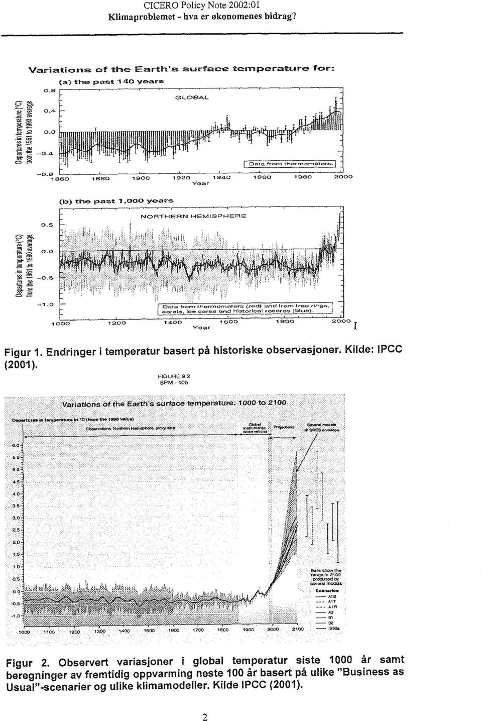 rings, i coral». lo«cores and historical r&oorcjs (ta1uj&>. \ -12OO 14OO 16OO 18OO 3OCO Year 1 Figur 1. Endringer i temperatur basert på historiske observasjonen Kilde: IPCC (2001). $&. ;'. : '":.