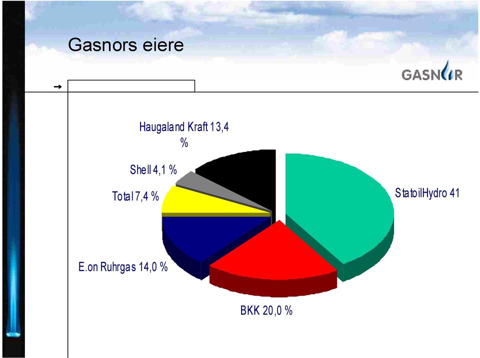 Total 7,4 % StatoilHydro