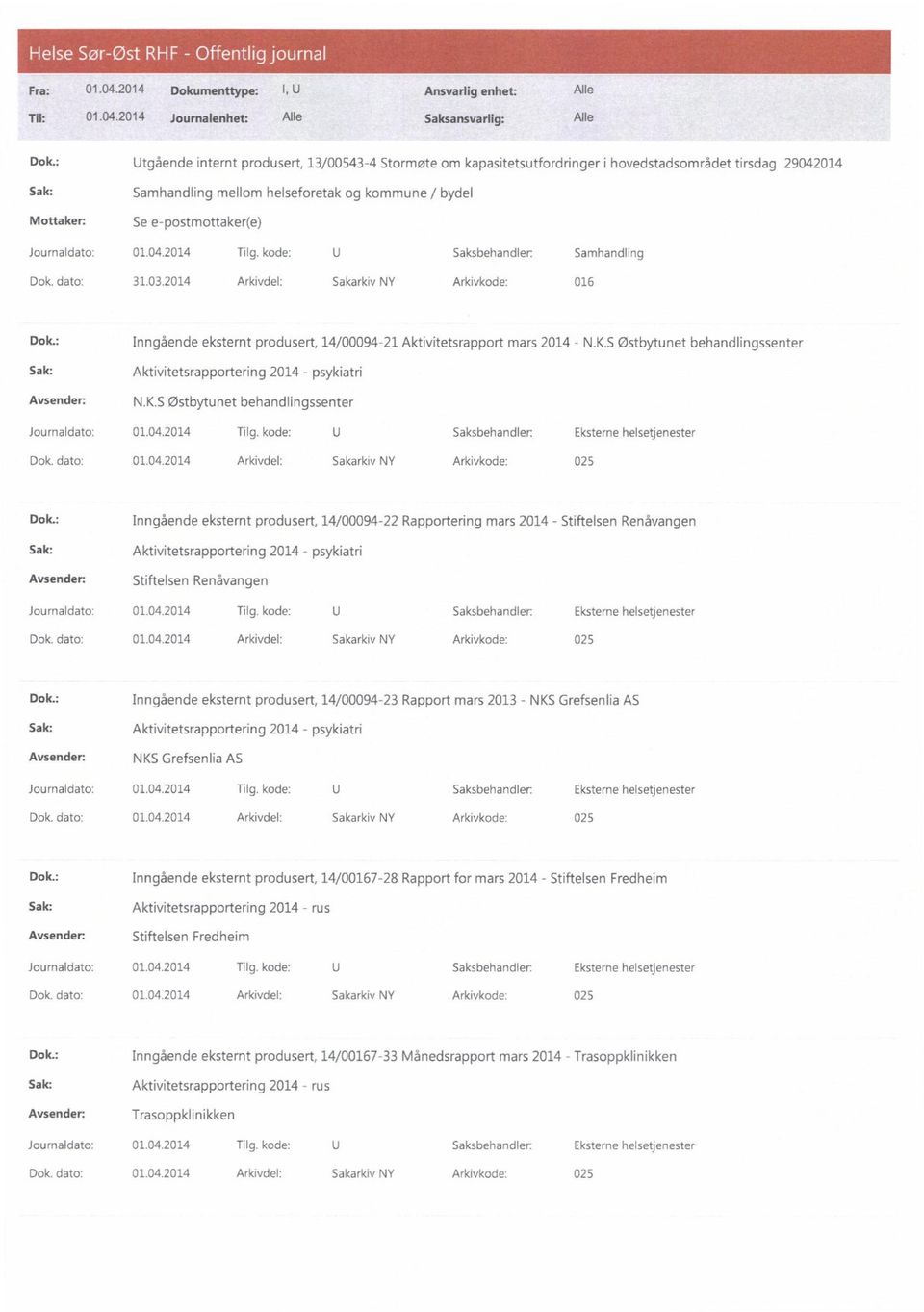 01.04.2014 Tilg. kode: U Saksbehandler: Samhandling Dok. dato: 31.03.2014 Arkivdel: Sakarkiv NY Arkivkode: 016 Dok.: Inngående eksternt produsert, 14/00094-21 Aktivitetsrapport mars 2014 N.K.