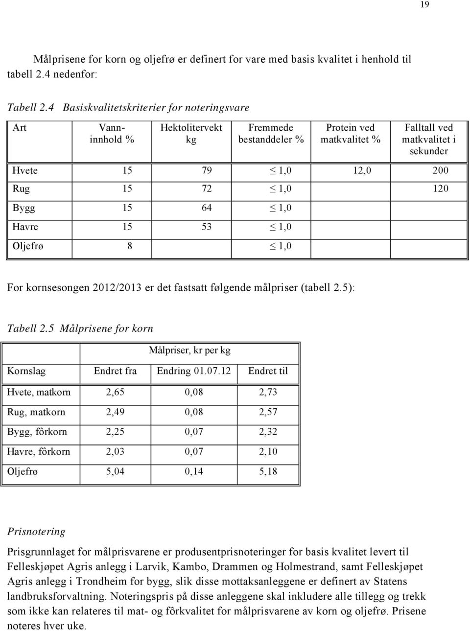 72 1,0 120 Bygg 15 64 1,0 Havre 15 53 1,0 Oljefrø 8 1,0 For kornsesongen 2012/2013 er det fastsatt følgende målpriser (tabell 2.5): Tabell 2.