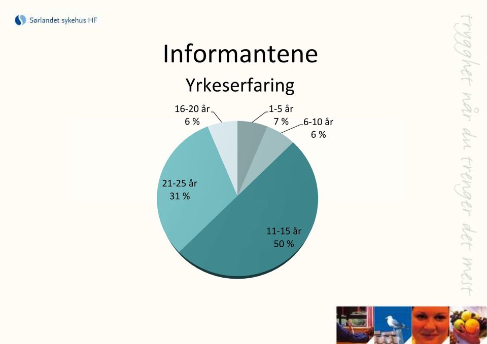 6 % 1-5 år 7 % 6-10 år