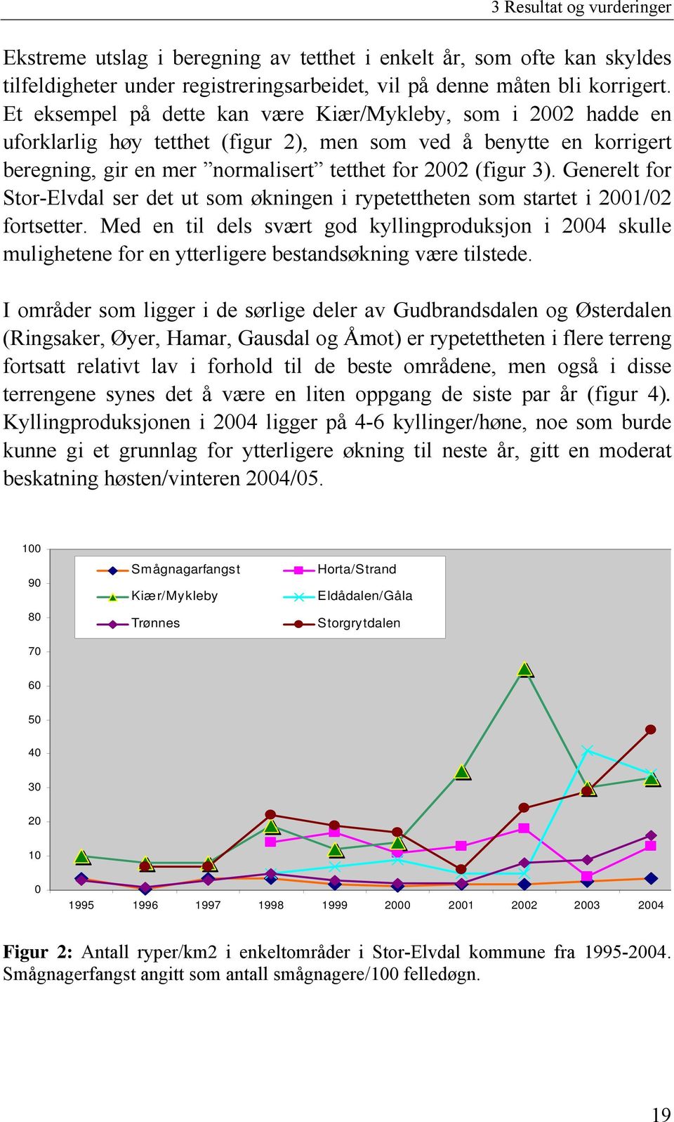 Generelt for Stor-Elvdal ser det ut som økningen i rypetettheten som startet i 2001/02 fortsetter.