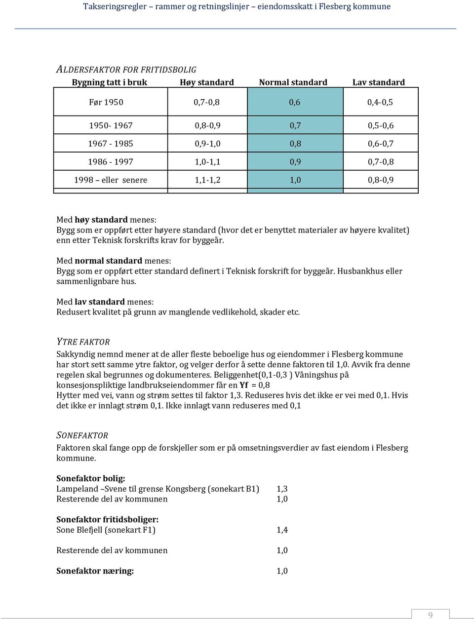 krav for byggeår. Med normal standard menes: Bygg som er oppført etter standard definert i Teknisk forskrift for byggeår. Husbankhus eller sammenlignbare hus.