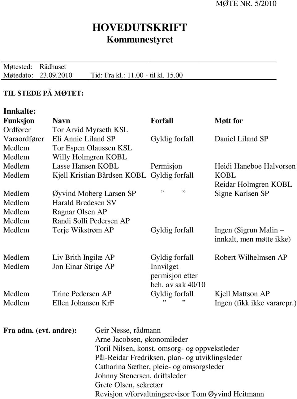 Willy Holmgren KOBL Medlem Lasse Hansen KOBL Permisjon Heidi Haneboe Halvorsen Medlem Kjell Kristian Bårdsen KOBL Gyldig forfall KOBL Reidar Holmgren KOBL Medlem Øyvind Moberg Larsen SP Signe Karlsen