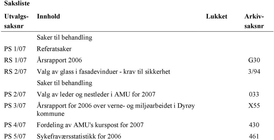 PS 2/07 Valg av leder og nestleder i AMU for 2007 033 PS 3/07 Årsrapport for 2006 over verne- og