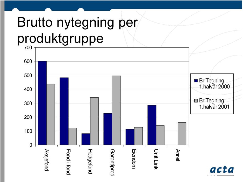 halvår 2000 Br Tegning 1.