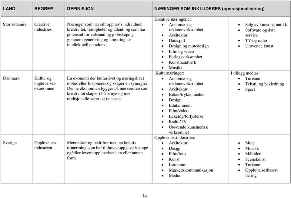 En økonomi der kulturlivet og næringslivet møtes eller fusjoneres og skaper en synergier.