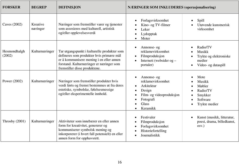 defineres som produkter hvis primære mål er å kommunisere mening i en eller annen forstand. Kulturnæringer er næringer som fremstiller disse produktene.
