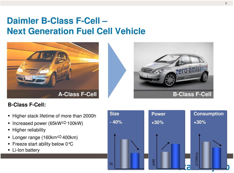 Increased power (65kW 100kW) Higher reliability Size - 40% Power +30%