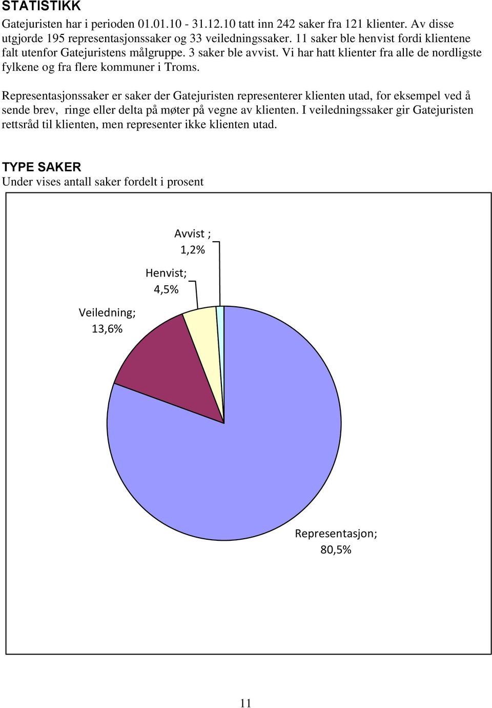 Representasjonssaker er saker der Gatejuristen representerer klienten utad, for eksempel ved å sende brev, ringe eller delta på møter på vegne av klienten.