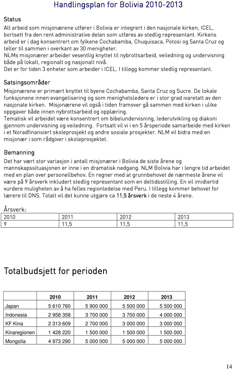 NLMs misjonærer arbeider vesentlig knyttet til nybrottsarbeid, veiledning og undervisning både på lokalt, regionalt og nasjonalt nivå. Det er for tiden 3 enheter som arbeider i ICEL.