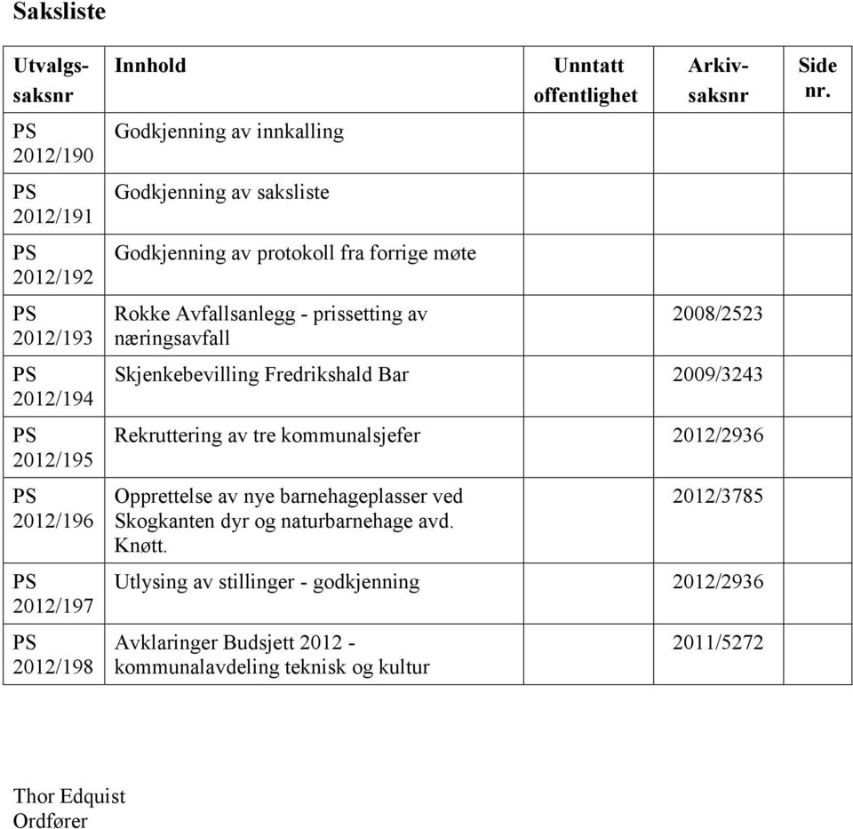 Skjenkebevilling Fredrikshald Bar 2009/3243 Rekruttering av tre kommunalsjefer 2012/2936 Opprettelse av nye barnehageplasser ved Skogkanten dyr og