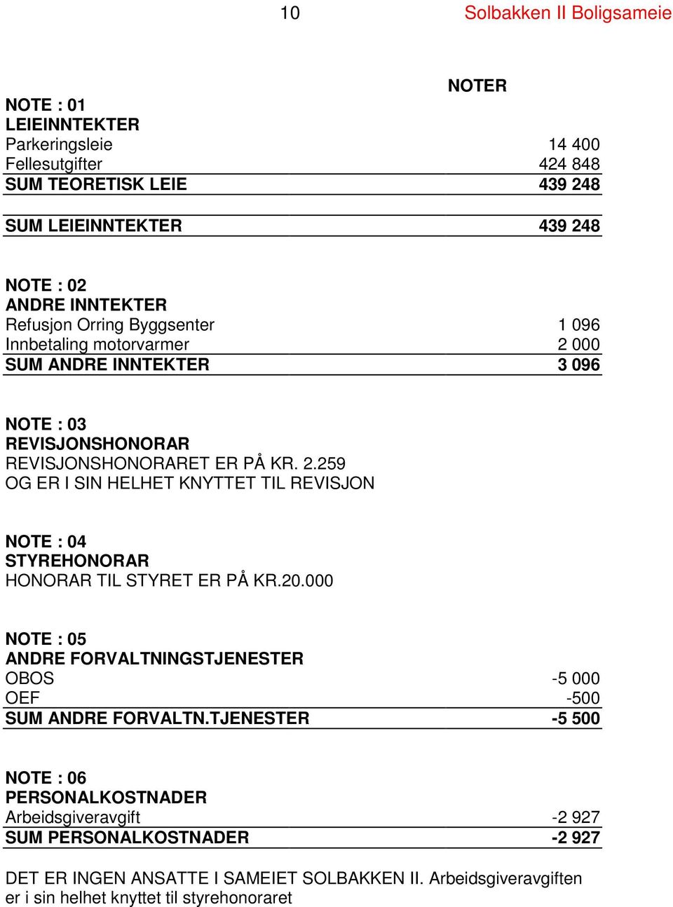 20.000 NOTE : 05 ANDRE FORVALTNINGSTJENESTER OBOS -5 000 OEF -500 SUM ANDRE FORVALTN.