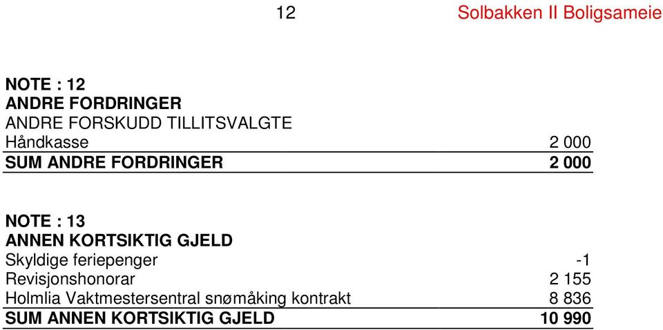 KORTSIKTIG GJELD Skyldige feriepenger -1 Revisjonshonorar 2 155 Holmlia